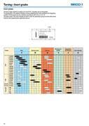 Grade Of Steel Chart In 2012 Turning By Seco Tools