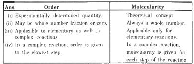 Chemistry Daily Dose - Order Of A Reaction And Molecularity Of A Reaction |  Facebook