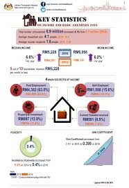 Statistic of online services transaction for year 2014. Department Of Statistics Malaysia Official Portal