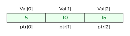 C Programming Session 05 | Ppt