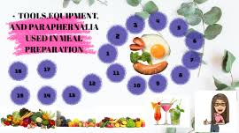 What are the diffe kitchen tools and equipments quora. Tools Equipment And Paraphernalia Used In Meal Preparation By Rosemarie Bueno
