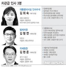 이 날자 중앙일보는 정세균 국무총리가 최근 김외숙 청와대 인사수석을 따로 불러 현안에 대한 보고를 받은 것으로 확인됐다. êµ­ì„¸ì²­ìž¥ ê¹€í˜„ì¤€ ë²•ì œì²˜ìž¥ ê¹€í˜•ì—° é' ì¸ì‚¬ìˆ˜ì„ ê¹€ì™¸ìˆ™ ë‰´ìŠ¤ ë™ì•„ë‹·ì»´