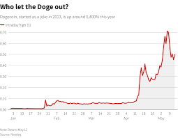 Shib price is up 3.9% in the last 24 hours. Buyers Beware As Altcoin Frenzy Bruises Bitcoin Kitco News