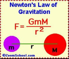 (separately it was shown that large spherically symmetrical masses attract and are attracted as if all their mass were concentrated at their centers.) 14 Newton S Law Of Universal Gravitation Ideas Gravitation Newtons Laws Newton