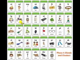 phonics phase 4 blends and clusters pronunciation