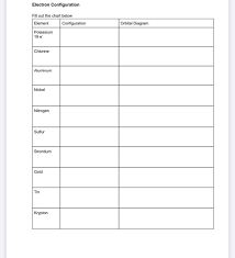 Electron configurations and orbital diagrams draft. Solved Electron Configuration Orbital Diagram Fill Out Th Chegg Com