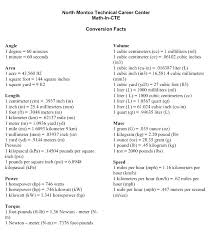 44 complete weight chart ounces to pounds