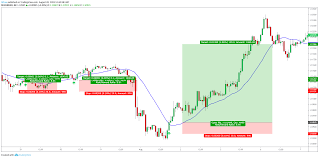 Which Moving Average Is Best For Swing Trading Orbex