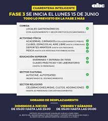 Lo que se puede hacer en la etapa de preparación. Fase 3 Mario Abdo Emite El Nuevo Decreto Y Desde Manana Se Habilitan Varias Actividades Nacionales Abc Color
