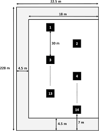 ( from sunset to bedtime ). Identification And Quantification Of Macro And Microplastics On An Agricultural Farmland Scientific Reports