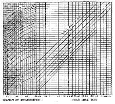 Usbr Water Measurement Manual Chapter 8 Flumes Section