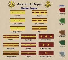 Military Ranks Of Great Manchu Empire Image Wwii China