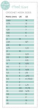 Crochet Hook Sizes Conversion Chart By Inside Crochet