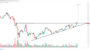 Retour sur l'évolution de bitcoin, et ses périodes de croissance clé où son cours bondissait bien plus rapidement qu. Litecoin Eur