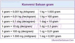 Selain itu istila kata satuan untuk ons. 0 1 Kg Berapa Gram
