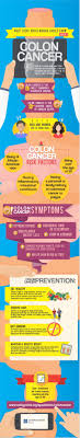 8 bowel cancer symptoms to look for. What Everyone Should Know About Colon Cancer Infographic