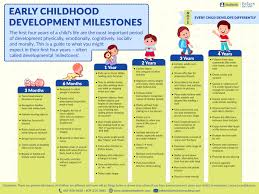 32 disclosed preschooler milestones chart