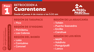 Paso a paso, la comisión chilena de derechos humanos se hace un deber expresar lo siguiente: Cambios Del Paso A Paso 40 Comunas Retroceden 14 A Cuarentena Y 20 Avanzan 6 A Apertura Inicial Nacional Biobiochile