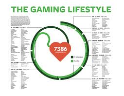 I noticed in one day that the game started to fly out often and the game could not be copied. Gaming Lifestyle Informational Poster On Behance