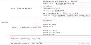 3d-复现PointNet++（语义分割网络）：Windows + PyTorch + S3DIS ...