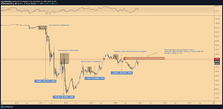 Worldwide google trends data for the search query bitcoin. Michael Van De Poppe On Twitter Bitcoin Dominance Has Been Topping Out In December Since 2016 After Which Massive Breakouts On Altcoins Occurred Once Bitcoin Calms Down And Starts Its Range Altcoins