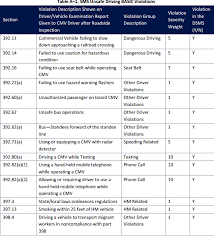 Whats A Psp Report Heres How Drivers And Carriers Use It