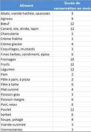 Epingle Sur Petites Etiquettes Ou Listes Pour Mega Organisation