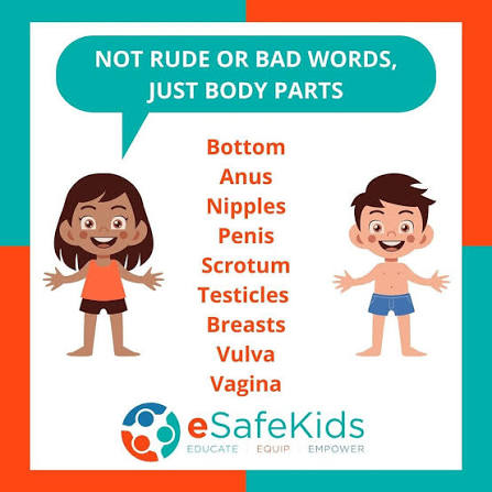 Private Body Parts: Why, when & how to start the conversation.