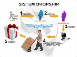 Dropshipper adalah pekerjaan yang harus anda coba. Kaosbm Net Dropship