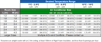 What Air Conditioner Do I Need For My Coolbot Walk In Cooler