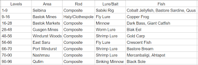 Rock bomb = nitroglycerin + basic box + silver talisman + jade talisman. Fishing Help Nasomi Community Ffxi Server