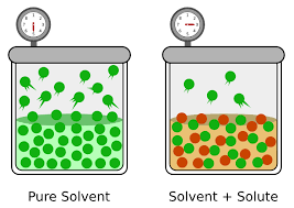 Notes On The Concept Of Colligative Properties