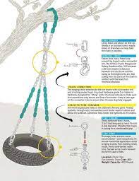 Our tire swing kit is everything you need except the tire and a hanging strap or rope to the tree limb above. How To Build A Kid S Tire Swing Project With Plans