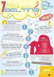 Sing from your diaphragm! this phrase is almost mythical in the world of voice lessons. 7 Steps To Strong Healthy Belting Howtosingintune Learn Singing Singing Techniques Vocal Lessons