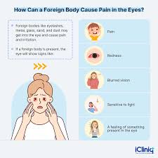 Image result for Eye Pain