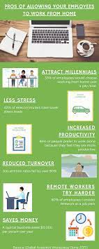Pros From Working From Home Infographic Wunderland Group Working From Home Infographic Remote Work