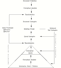 Ch 2 Information Retrieval Models