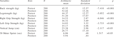 Maybe you would like to learn more about one of these? Subjects Strength Vertical Jump And 30 Meters Measurements Download Table