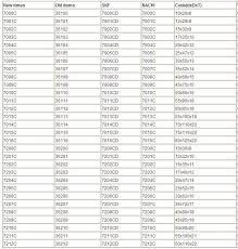 Skf Bearing Dimension Chart Bedowntowndaytona Com