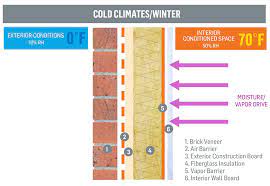 In hot climates any moisture that condenses on the exterior side of the vapor barrier will be drained to the exterior since the vapor barrier is also a drainage plane. Ce Center Understanding The Critical Elements Of Air Vapor Barriers
