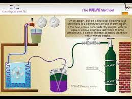 Using an acid cleaning solution such as a*l*c will help dissolve beer stone. Cleaning Beverage Dispense Systems With Pipeline The Intelligent Beer Line Cleaner Youtube