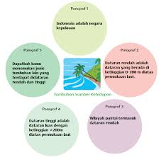 Jual matematika kelas 5 di kota bekasi harga terbaru 2019. Kunci Jawaban Buku Senang Belajar Matematika Kelas 5 Halaman Sanjau Soal Latihan