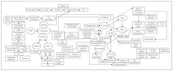 Image result for Trauma Team Activation