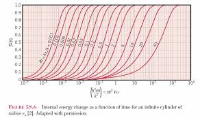 heisler chart wikipedia