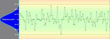 Smartlabtools Levey Jennings Charts