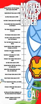 The first avenger, we've listed all 23 mcu movies in chronological order, in one guide!. Marvel Movies Watch Order Marvel Movies In Order To Watch Correct Way Explained