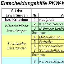 What's the best way to do that? Entscheidungshilfe Zum Pkw Kauf Excel Vorlage Zum Download