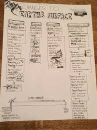 5th Grade Science Study Guide Changes To Earth S Surface Includes Processes Landforms And Fossil Fuels 5th Grade Worksheets Geography Worksheets 5th Grades
