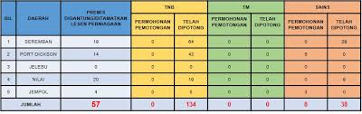 Imbuhan tetap khidmat awam itka imbuhan tetap perumahan itp. Portal Rasmi Kerajaan Negeri Sembilan Arkib Tindakan Pemotongan Utiliti 2017