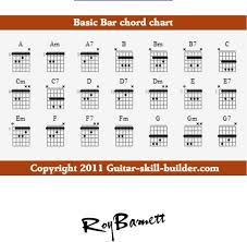 Download Basic Guitar Chords Note Sample For Free
